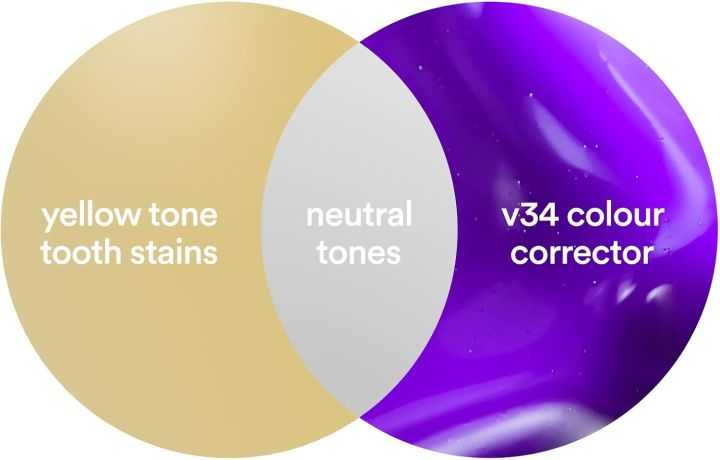 Purple Whitening Toothpaste